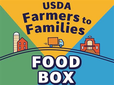 farmers to families food box distribution locations|farmers to families food box 2020.